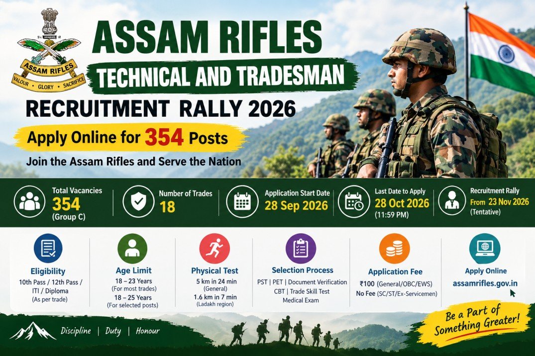 Assam Rifles Technical and Tradesman Recruitment Rally 2026 – 354 Posts