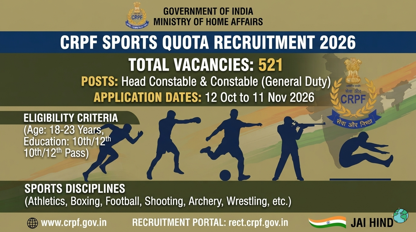 CRPF Sports Quota Recruitment 2026 – 521 Head Constable and Constable Posts